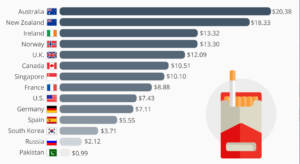 Сколько стоят сигареты