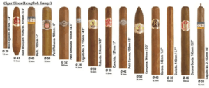 Размеры сигар